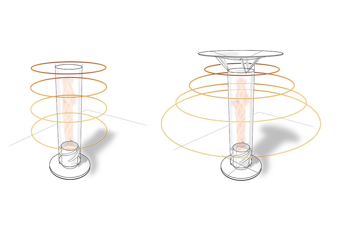 SPIN 1200 Diffuseur de chaleur