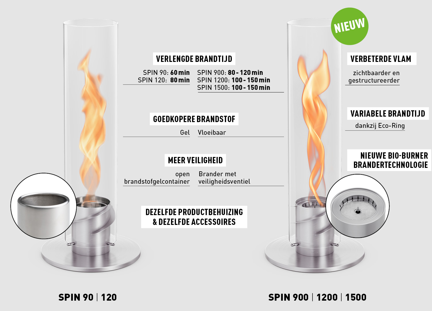 Een vergelijking tussen de twee soorten SPIN Tavelvuur met gel en vloeibare ethanol