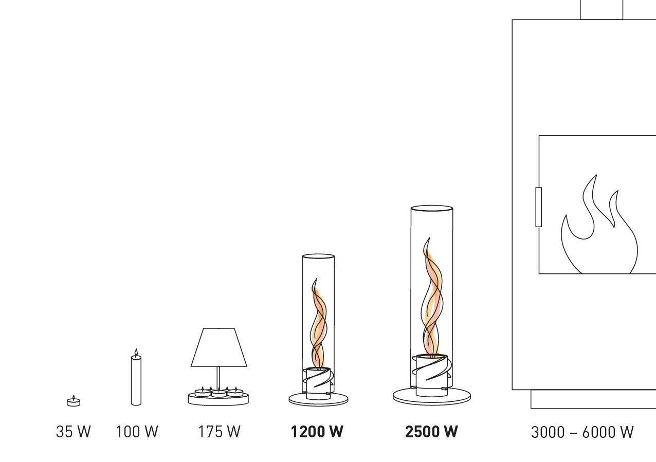Illustrated is a diagram of a Fireplace with a flame, with the LOGO SPIN Table-top fireplace.