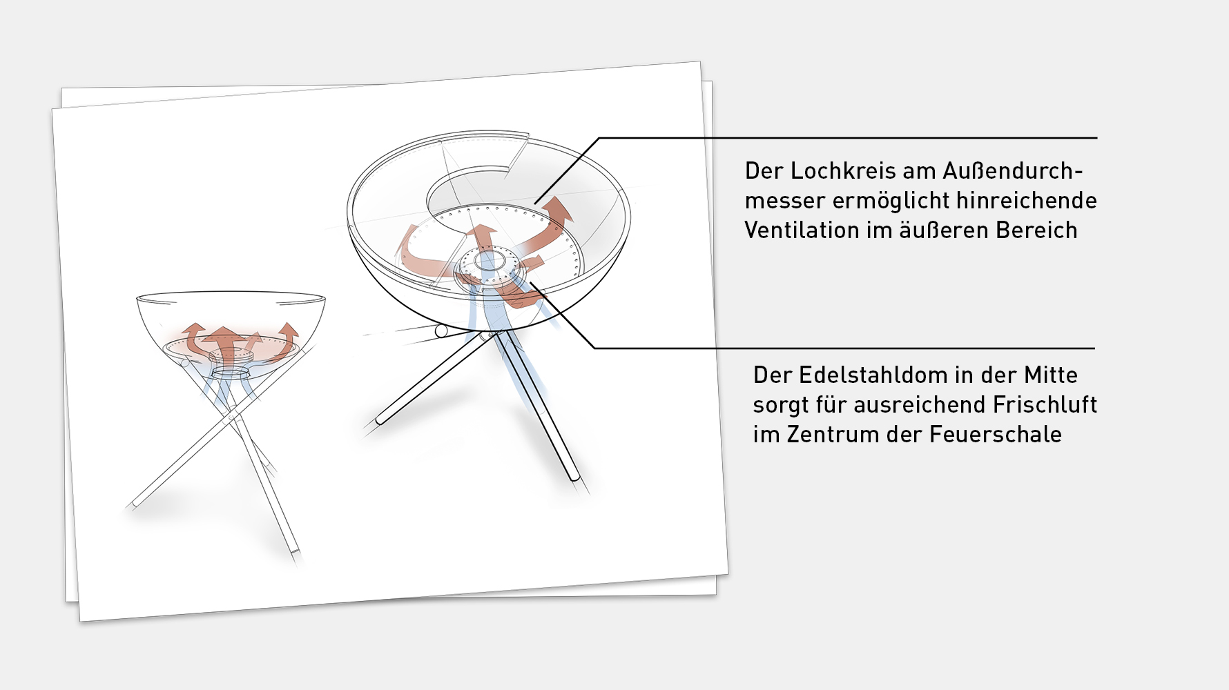 Dieses Bild zeigt eine weiße Karte mit einer Zeichnung eines Glases und einer Bowl, mit der BOWL 57 Plancha.