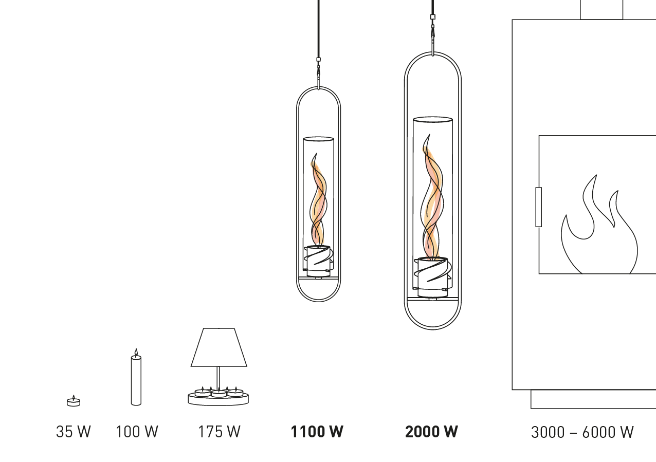 Une représentation d'un diagramme d'un feu suspendu avec une flamme, montrant la chaleur dégagée