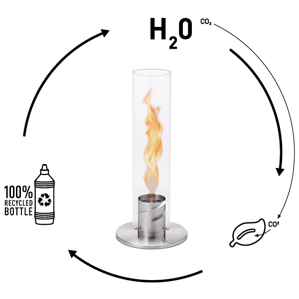 höfats - SPIN BIOETHANOL GEL - sustainable, odourless and smokeless  bioethanol fuel Six-Pack - 6 x 1 liter bottle - Accessories SPIN 90 and 120  tablefire : : Garden