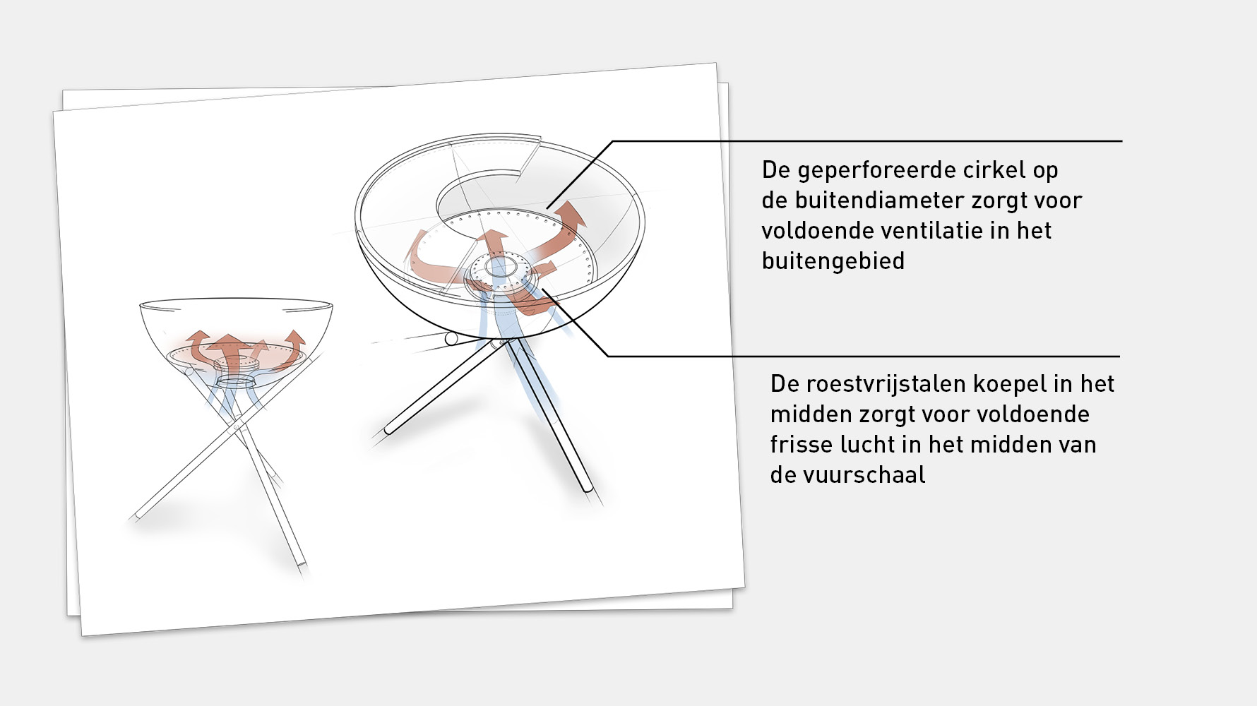 Een schema dat de luchtstroom van de Bowl 57 laat zien