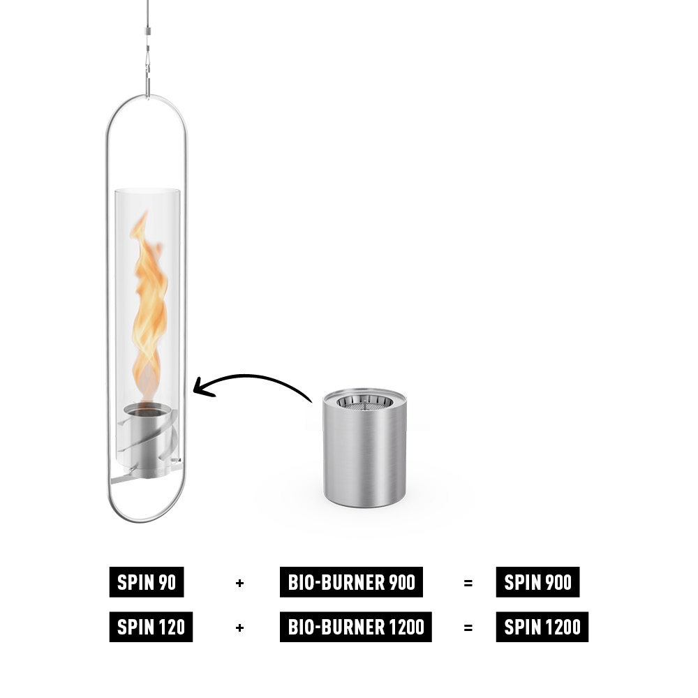 Un diagramme montrant les possibilités de mise à niveau de SPIN 90 et 120 à 900 et 1200.