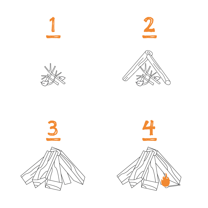 A set of four different ways to light a fire