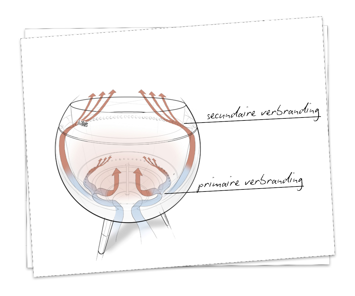 Een diagram van het oog met de verschillende delen gelabeld, de Ew Moon Holzvergasertechnologie Nld vult het moment aan met zijn doordachte design.