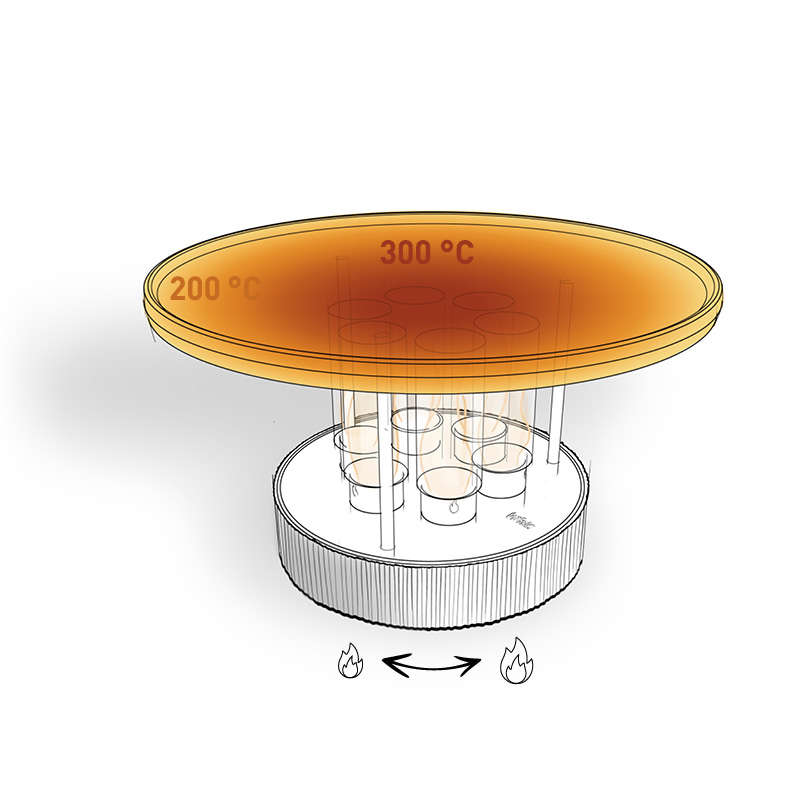 CIRCLE 35 Tischgrill CIRCLE 35 Tischgrill